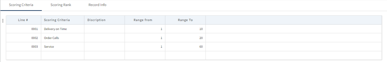 scoring